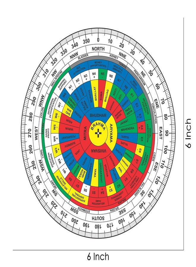 TREE MAISON CORONATING HOMES Vastu Acrylic Shakti Chakra | Size- 6 Inch | Featuring 45 Devtas, 16 Attributes | with Color | Health Chart | Rajas, Sattav, Tamas for vaastu Shashtra Remedy - Image 2